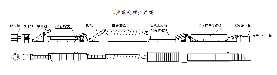 土豆前处理生产线说明